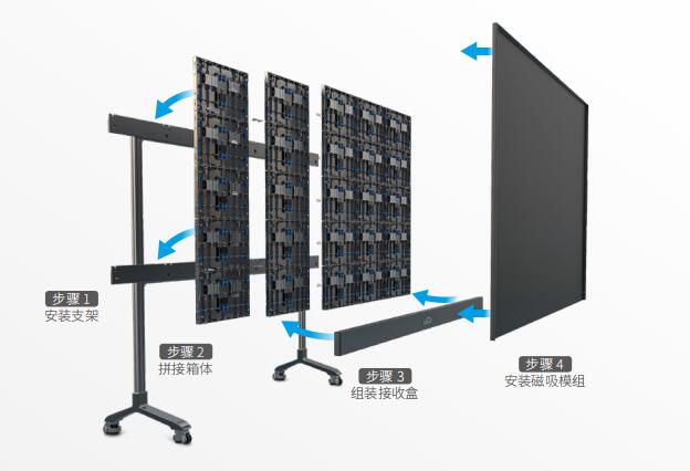 LEDǻۻYaboard 2.0